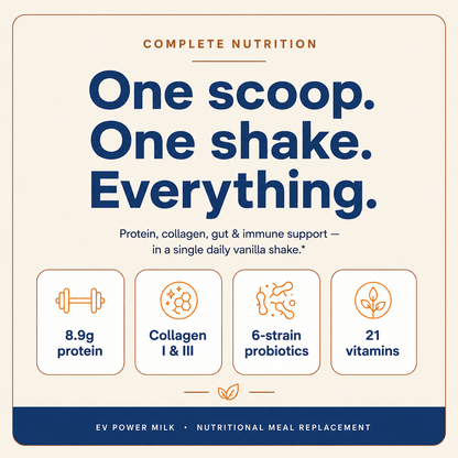 EV Power Milk — Daily Vitality Shake for Strength, Energy & Healthy Aging