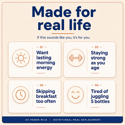 EV Power Milk — Daily Vitality Shake for Strength, Energy & Healthy Aging