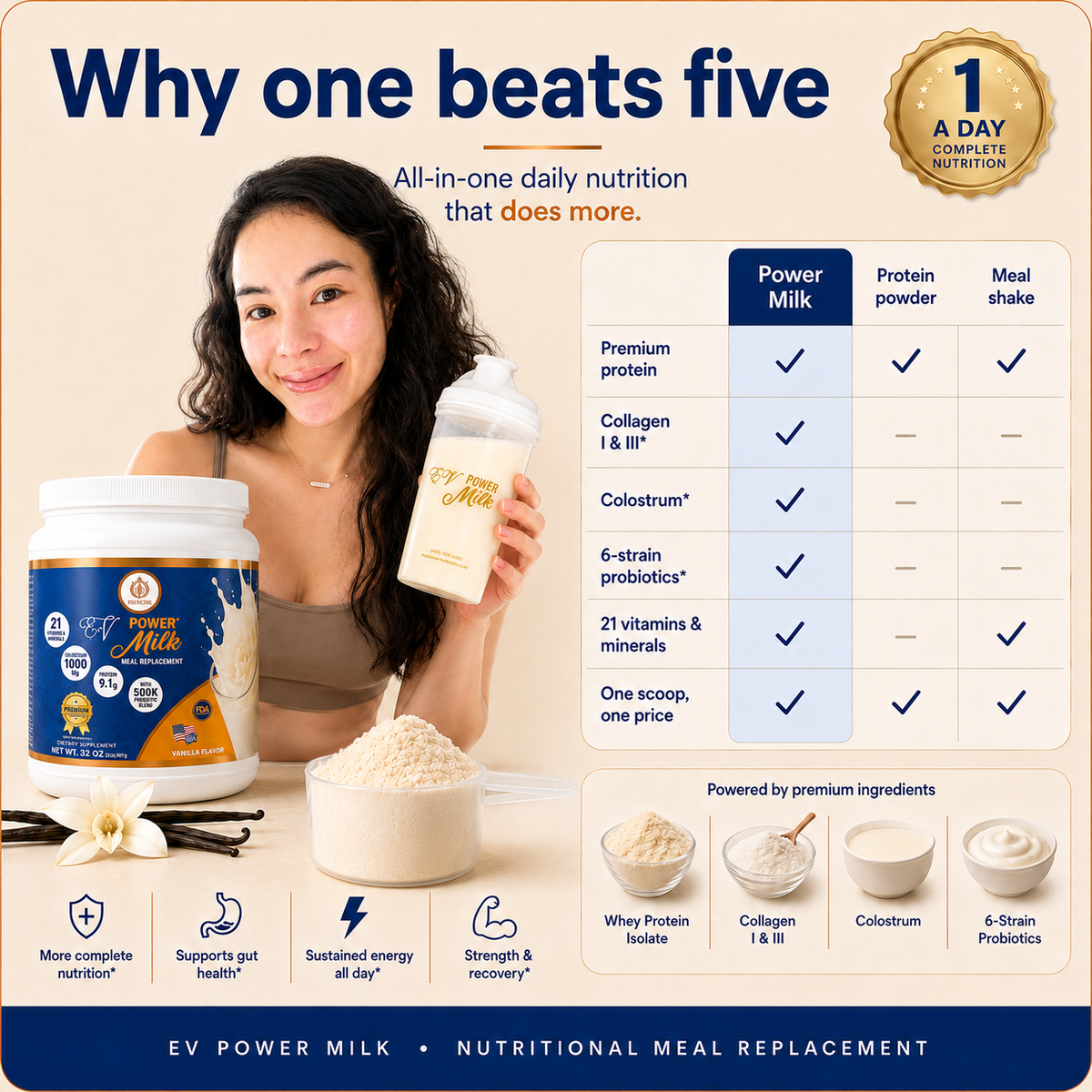 EV Power Milk — Daily Vitality Shake for Strength, Energy & Healthy Aging